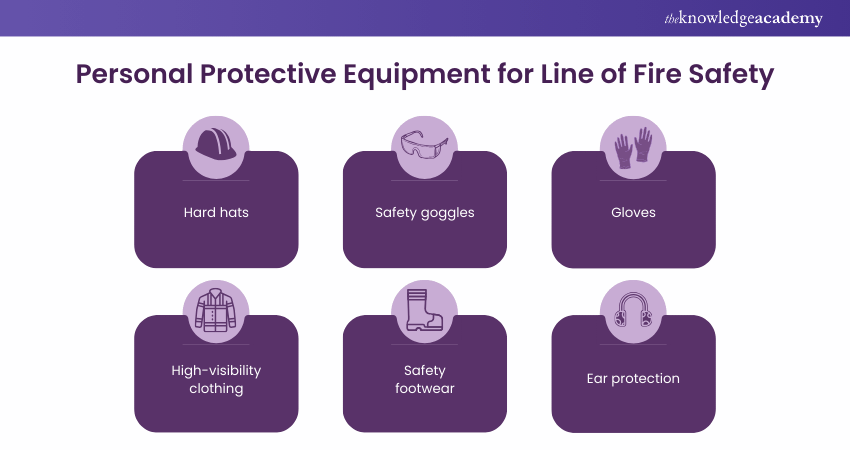 PPE for Line of Fire Safety