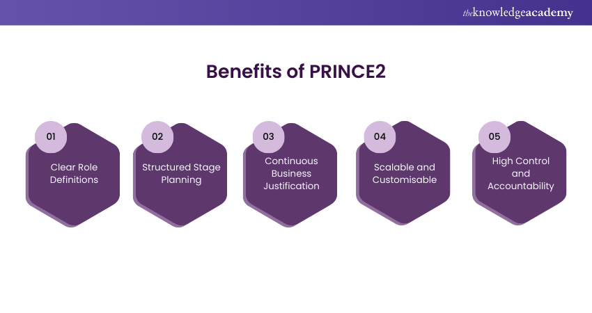 PRINCE2