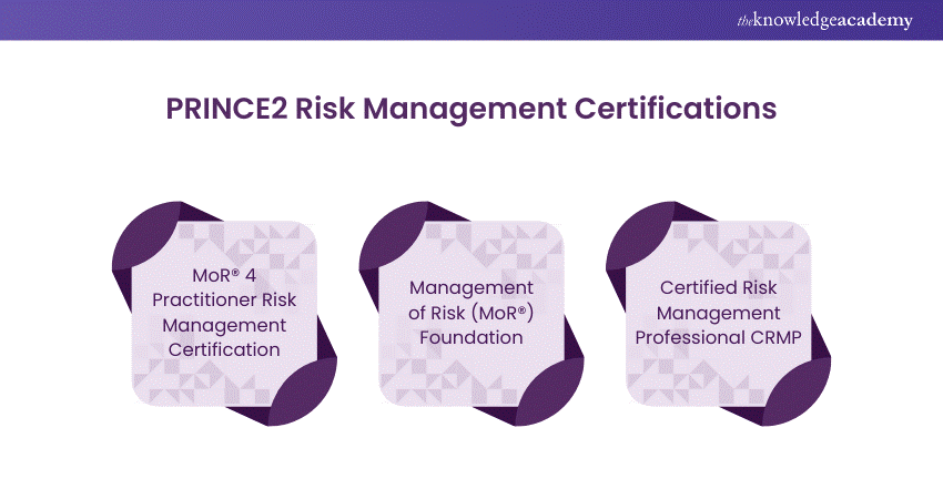 PRINCE2 Risk Management Certifications