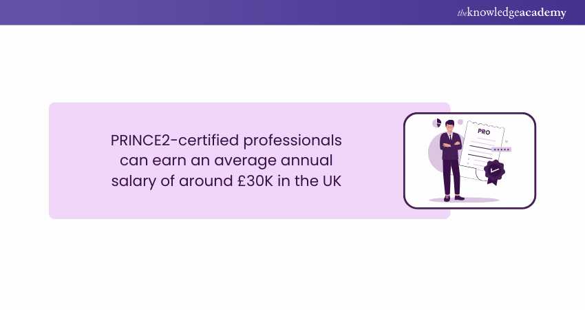 PRINCE2 Salary in the UK