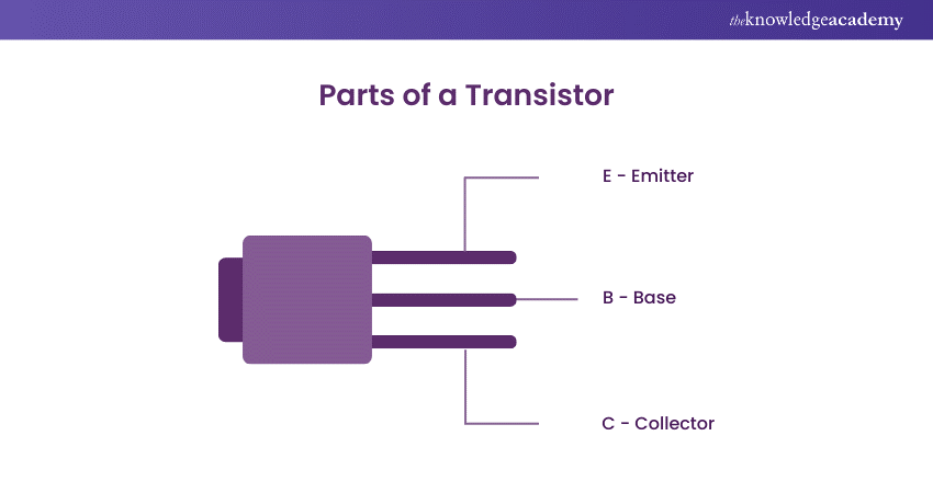 Parts of a Transistor