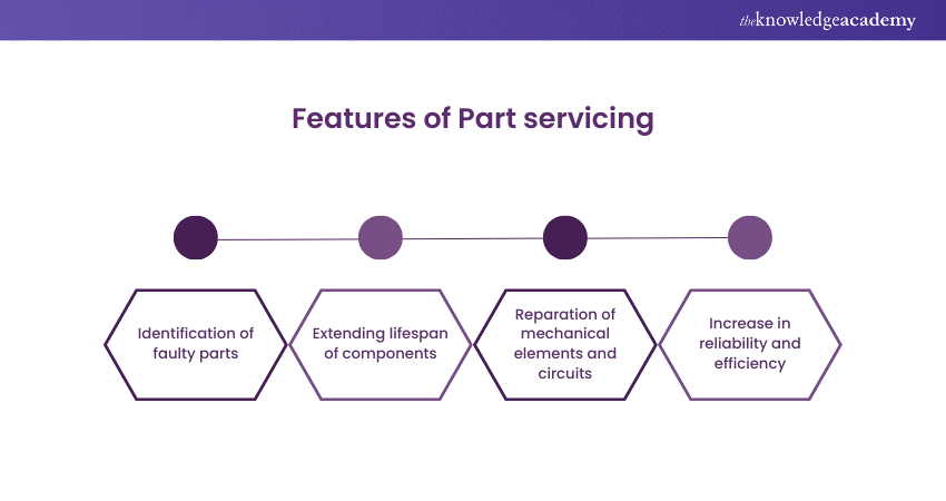 Parts servicing or repair 