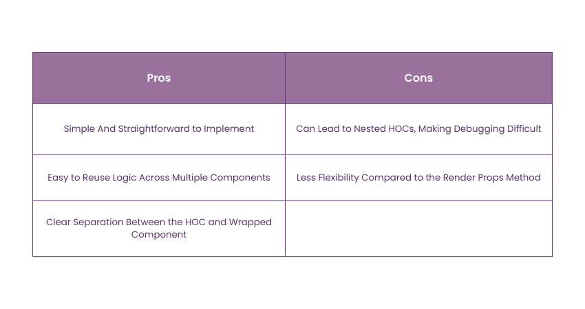 Passing the Original Component as a Parameter