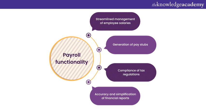 Payroll Functionality 