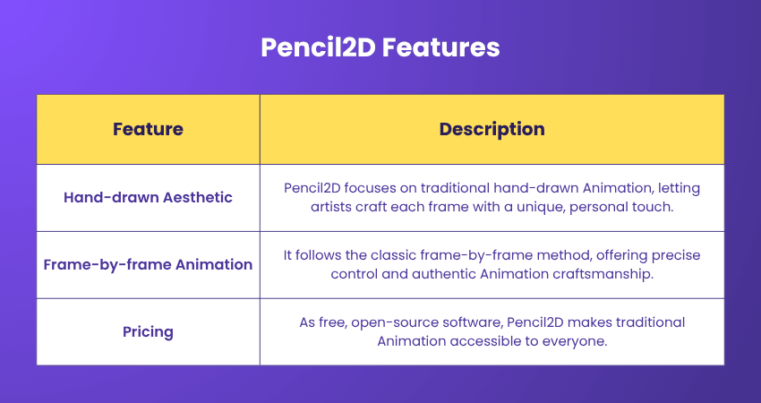 Pencil2D Features Pencil2D Features