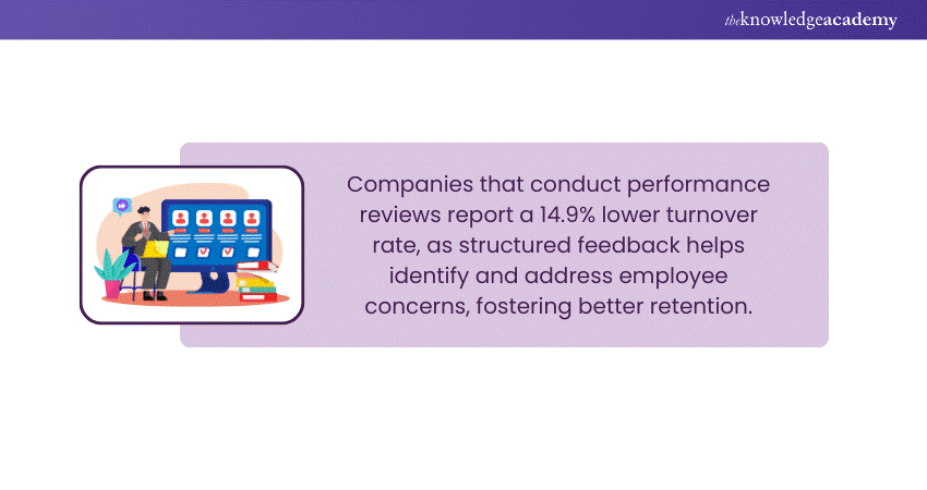 Performance Review Statistic