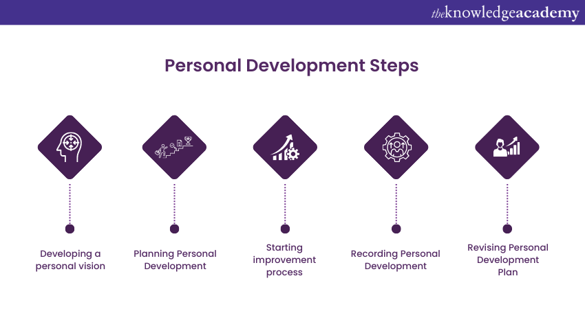 Personal Development steps