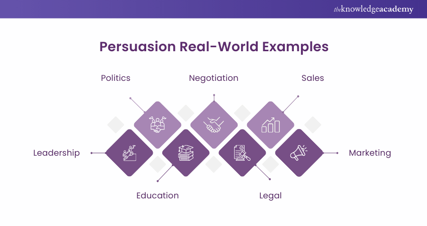 Persuasion real-world examples