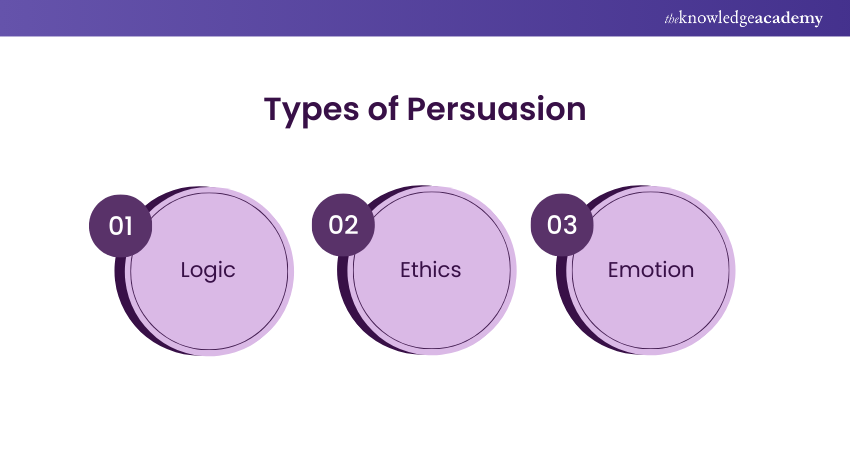 Persuasion types