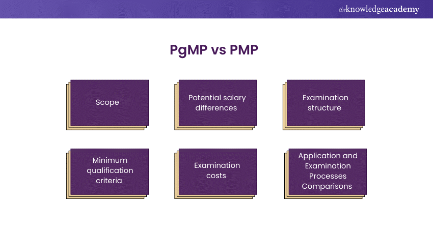PgMP vs PMP 