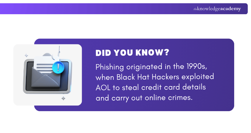 Phishing originated Phishing originated