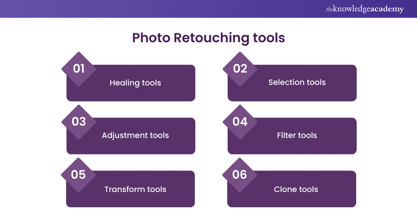 Photo Retouching tools