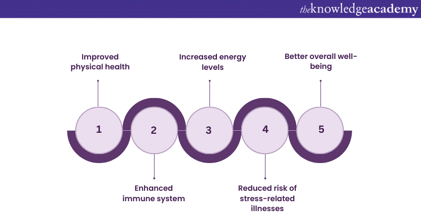 Physical Benefits of Stress Management