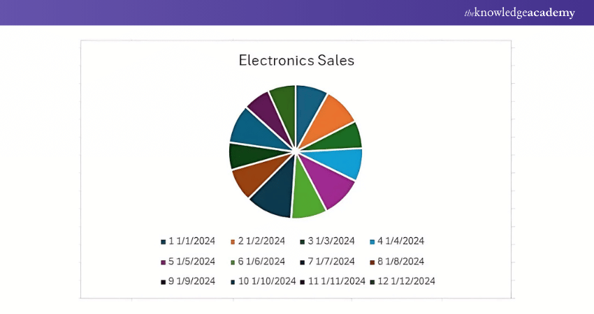 Pie Chart