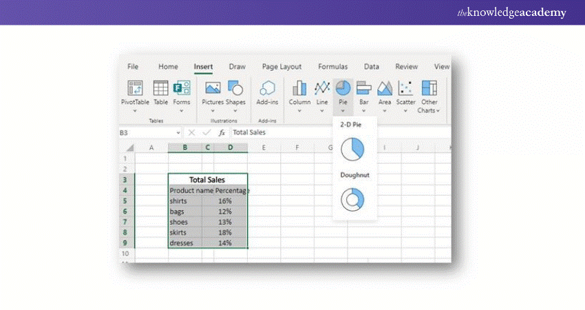 Pie Chart in the Excel worksheet