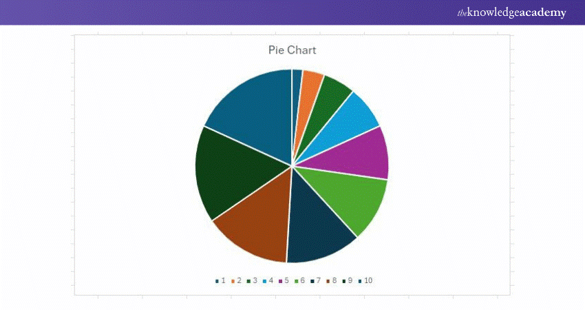 Pie Charts