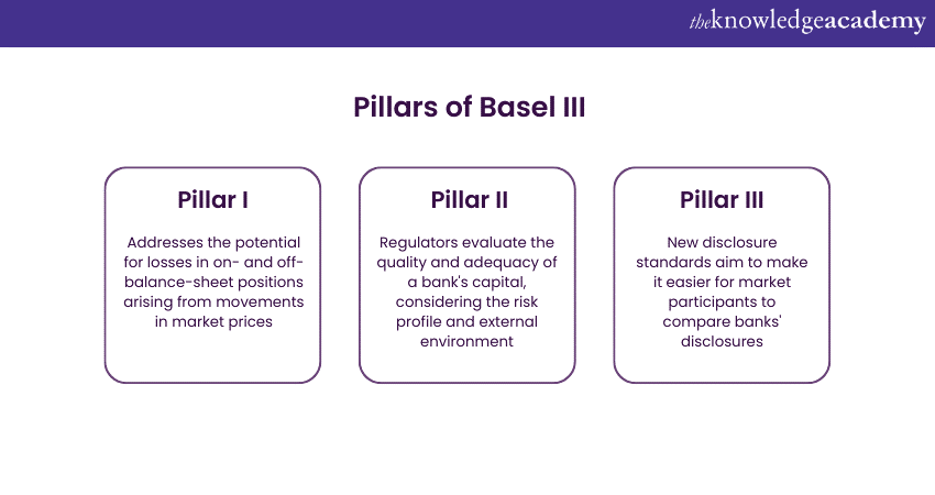 Pillar-by-pillar Breakdown