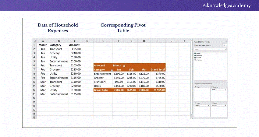 PivotTables example