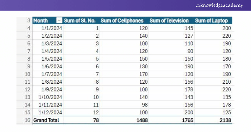 Pivot Table