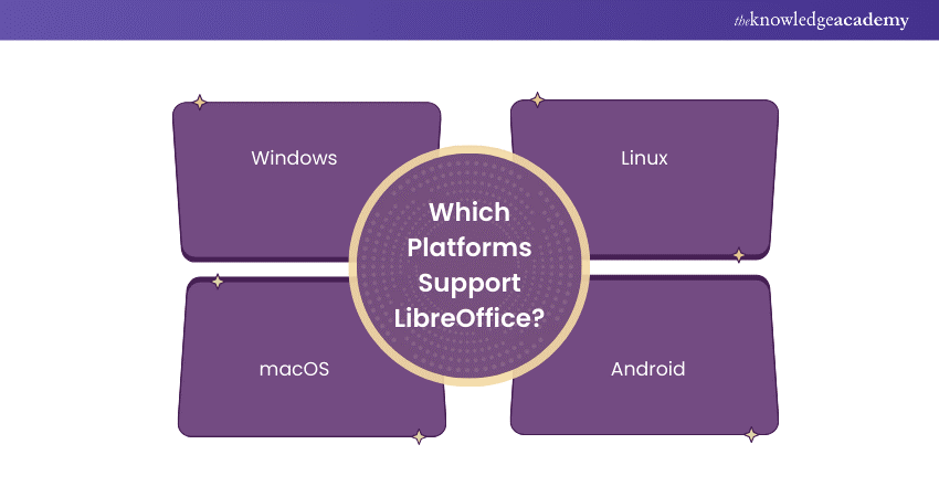 Platforms that Support LibreOffice