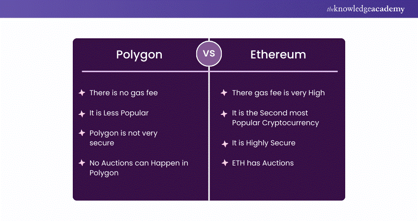 Polygon vs. Ethereum