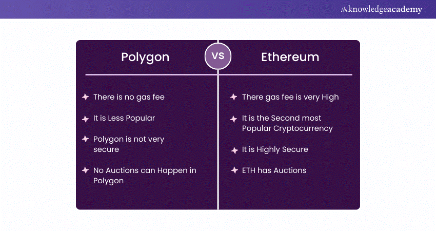 Polygon vs Ethereum