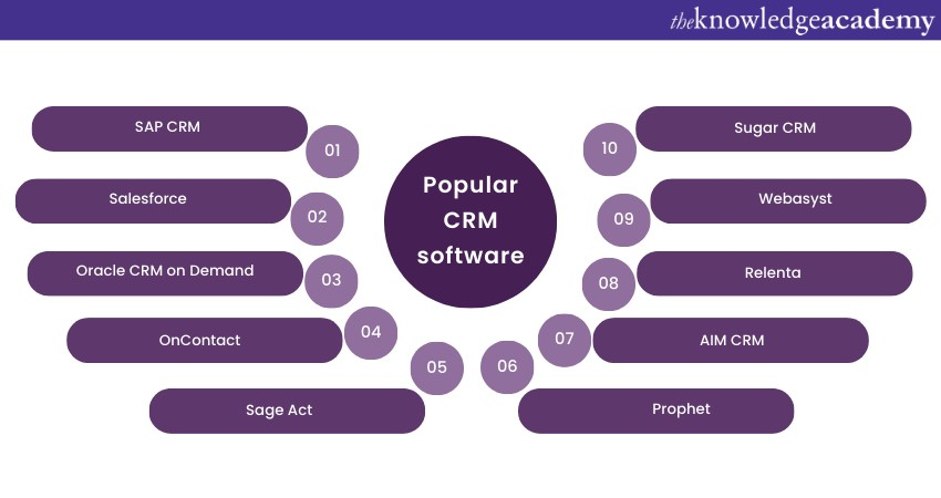 Popular CRM software's