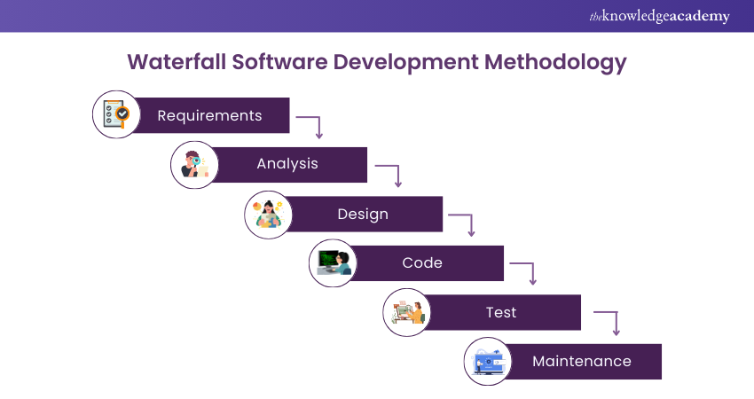 Popular Software Testing Models