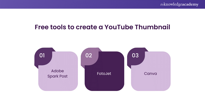 Popular Tools to Create YouTube Thumbnail