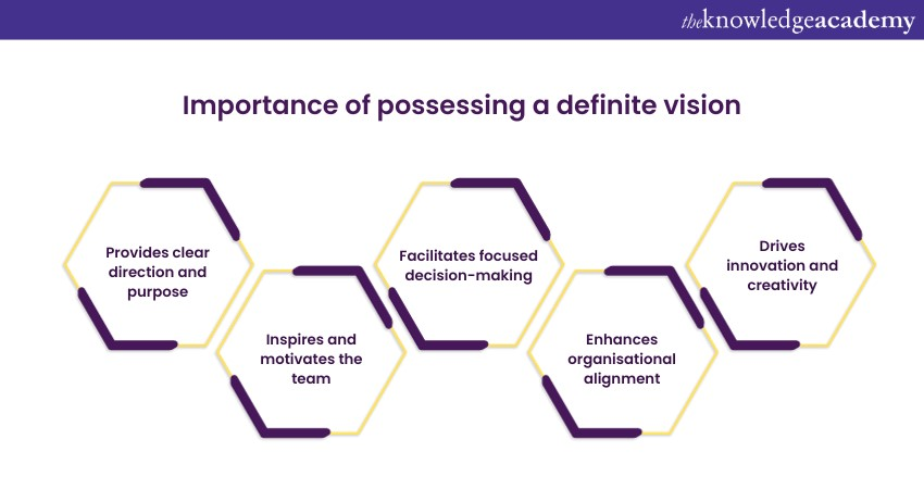 Possess a definite vision