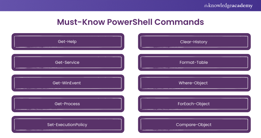 PowerShell Commands You Must Know