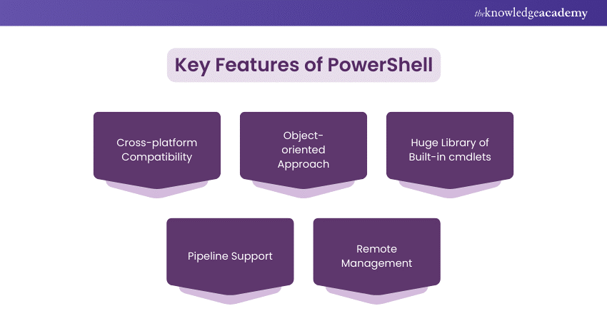 PowerShell: Key Features