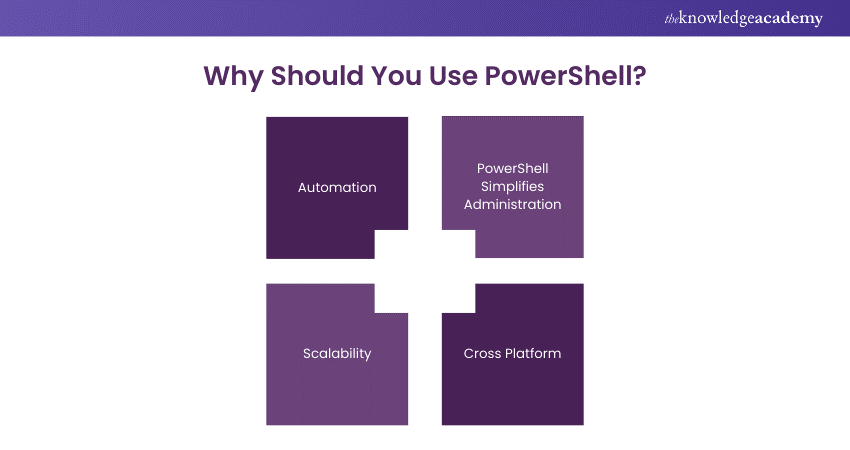 PowerShell: Uses