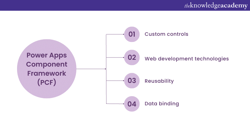 Power Apps Component Framework (PCF)