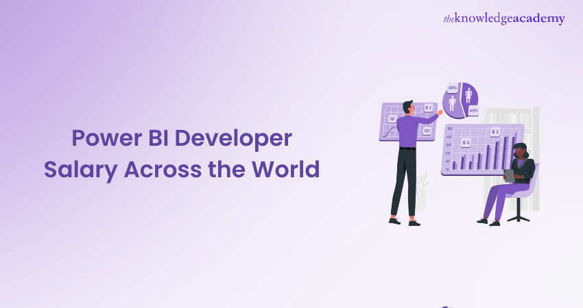 Power BI Developer Salary Across the World