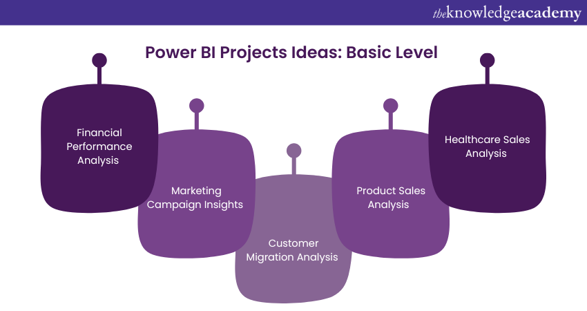 Power BI Projects Ideas: Basic Level