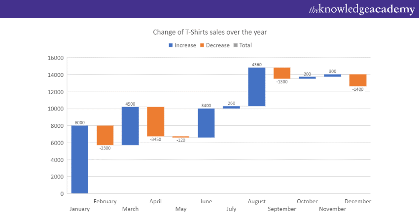 Power BI Waterfall Chart