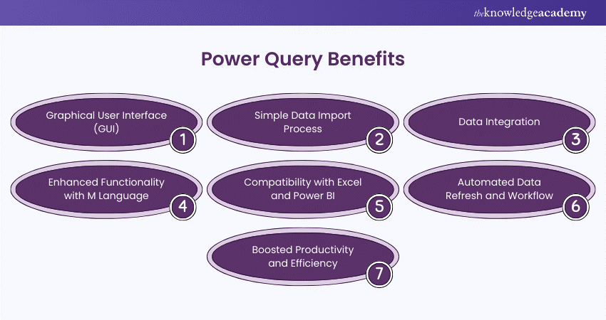 Power Query Benefits