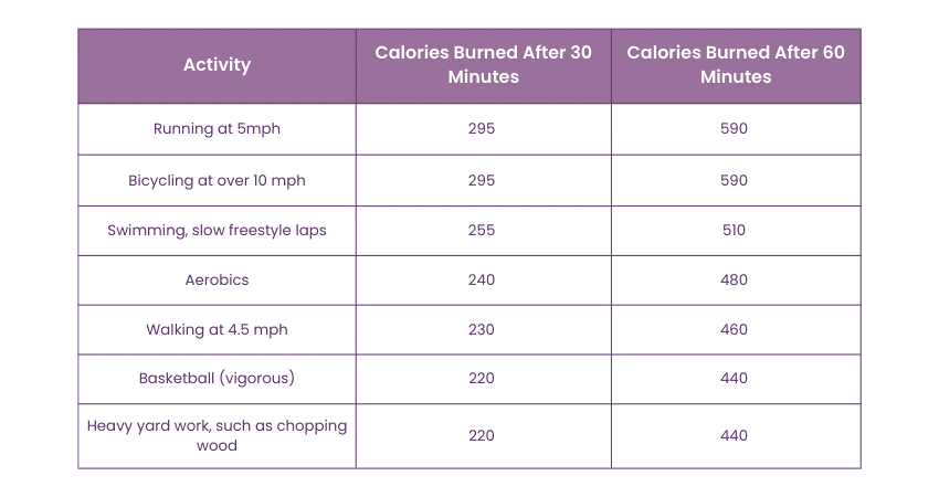 Practice Cardio Exercise