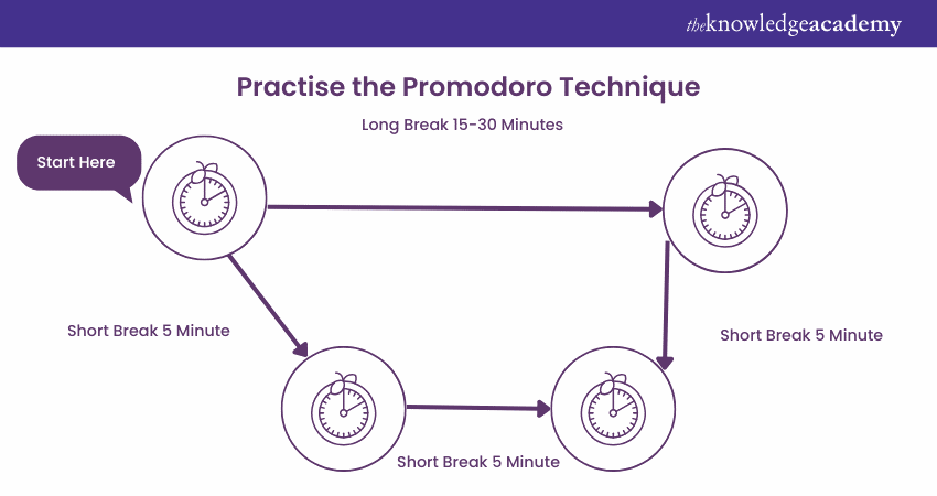 Practice the Pomodoro Technique