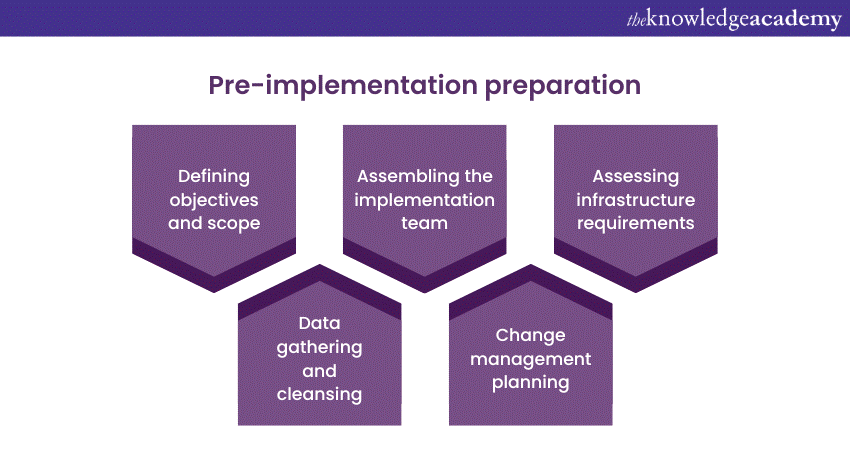 Pre-implementation preparation