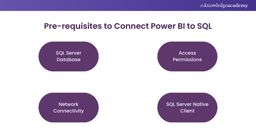 Pre-requisites to Connect Power BI to SQL