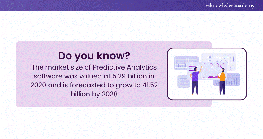 Predictive Analytics Operates