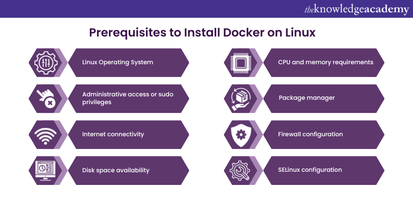 Prerequisites to Install Docker on Linux