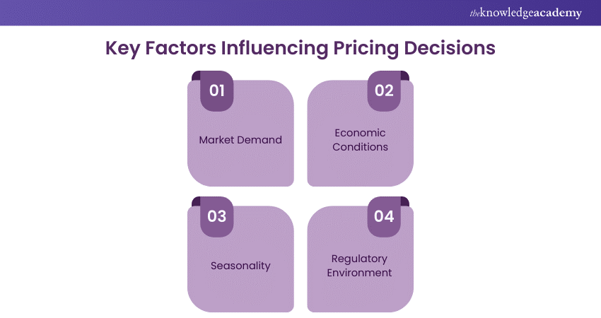 Pricing Decisions: Affecting Factors