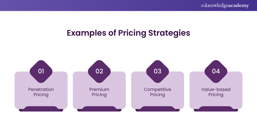 Pricing: Examples