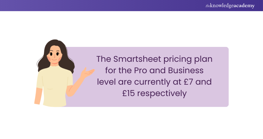 Pricing Plan for Smartsheet