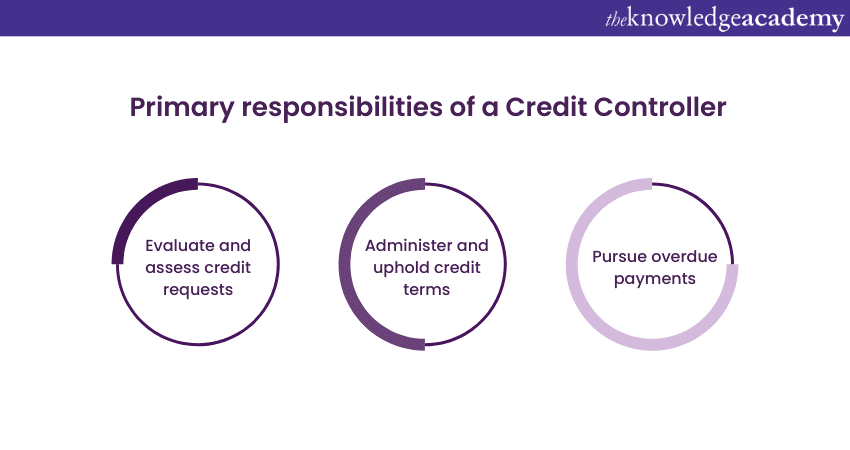 Primary responsibilities of a Credit Controller 