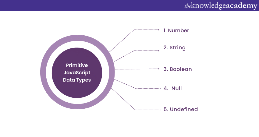 Primitive JavaScript Data Types