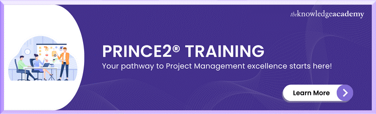 Prince2 Training